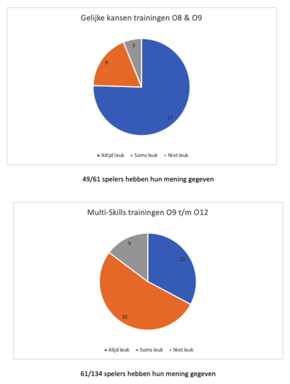 Schermafbeelding 2022 04 13 om 12 41 59 PM